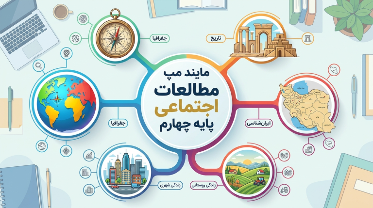 مایند مپ ( نقشه ذهنی ) مطالعات اجتماعی پایه چهارم