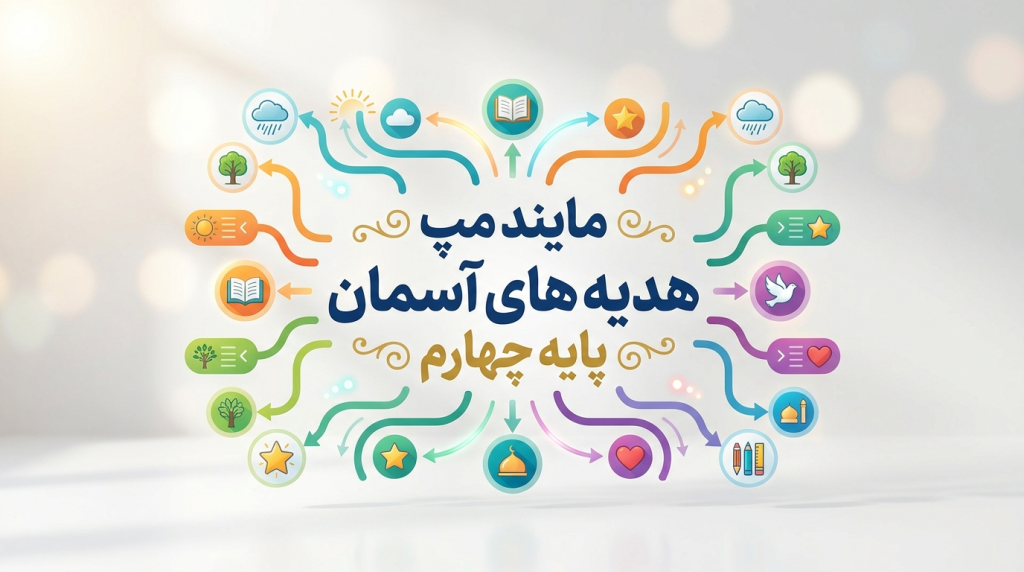 مایند مپ( نقشه ذهنی) هدیه های آسمان پایه چهارم