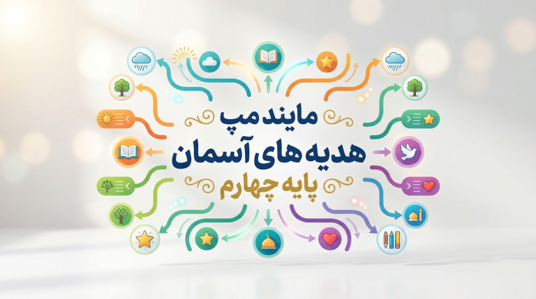 مایند مپ( نقشه ذهنی) هدیه های آسمان پایه چهارم